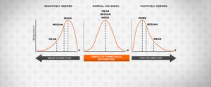 Betting predictions skewed by [Mean, Median, Mode]